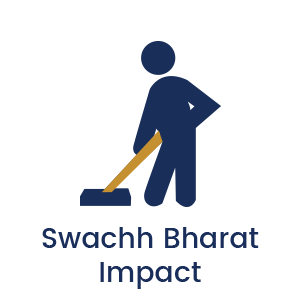 Swachh Bharat Impact 