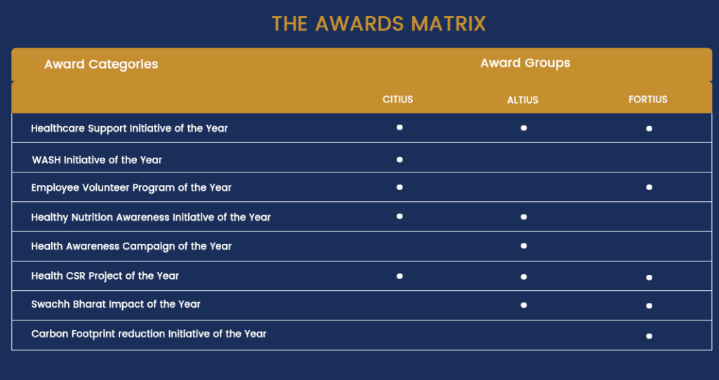 csr-matrix-open-file-csr-health-impact-awards